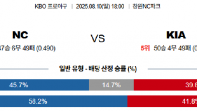 8월 10일 KBO NC vs KIA