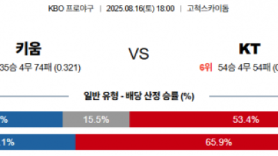 8월 16일 KBO 키움 vs KT