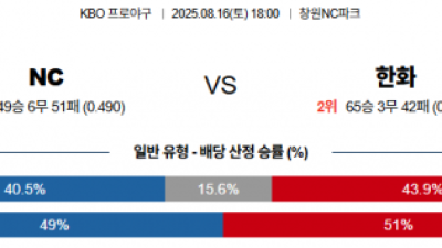 8월 16일 KBO NC vs 한화
