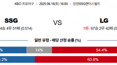 8월 16일 KBO SSG vs LG