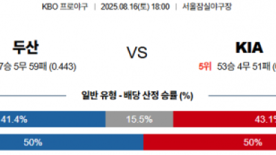 8월 16일 KBO 두산 vs KIA
