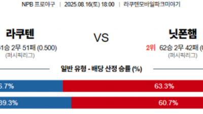8월 16일 NPB 라쿠텐 vs 닛폰햄