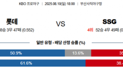 8월 10일 KBO 롯데 vs SSG