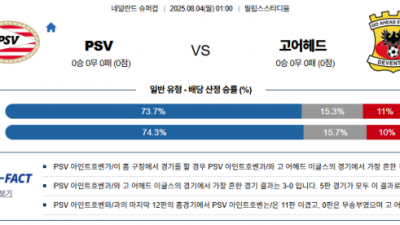 8월 4일 네덜란드슈퍼컵 PSV vs 고어헤드
