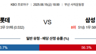 8월 15일 KBO 롯데 vs 삼성