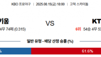 8월 15일 KBO 키움 vs KT