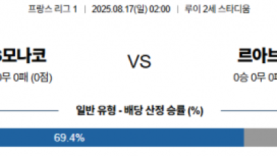 8월 17일 리그앙 AS모나코 vs 르아브르