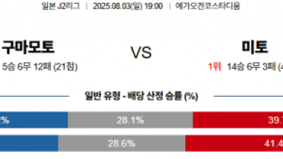 8월 3일 J2리그 구마모토 vs 미토