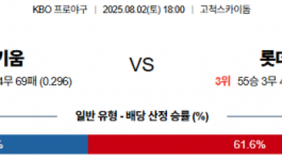 8월 2일 KBO 키움 vs 롯데