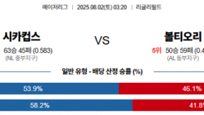 8월 2일 MLB 시카컵스 vs 볼티오리