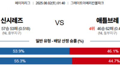8월 2일 MLB 신시레즈 vs 애틀브레