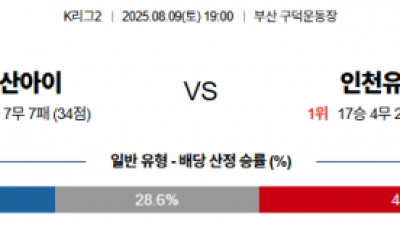 8월 9일 K리그2 부산아이 vs 인천유나