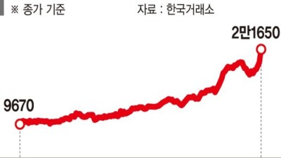 외국인 전용 카지노가 수혜 업종으로 주목받고 있습니다
