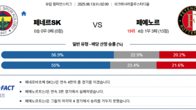 8월 13일 UCL 페네르SK vs 페예노르