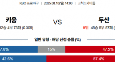 8월 10일 KBO 키움 vs 두산
