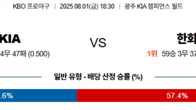 08월01일 KIA:한화 KBO 분석 및 예측 스포츠중계:스포츠무료중계