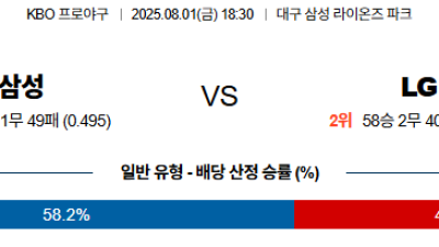 08월01일 삼성:LG KBO 분석 및 예측 스포츠중계:스포츠무료중계