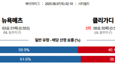 8월 7일 MLB 뉴욕메츠 vs 클리가디