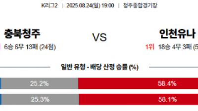 8월24일 K2리그 충북청주 vs 인천유나