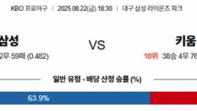 8월 22일 KBO 삼성 vs 키움