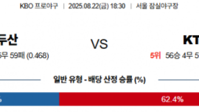 8월 22일 KBO 두산 vs KT