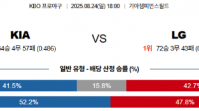 8월 24일 KBO KIA vs LG