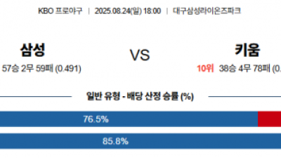 8월 24일 KBO 삼성 vs 키움
