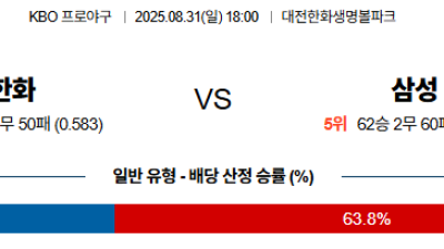 08월31일 한화:삼성 KBO 분석 및 예측 스포츠중계:스포츠무료중계