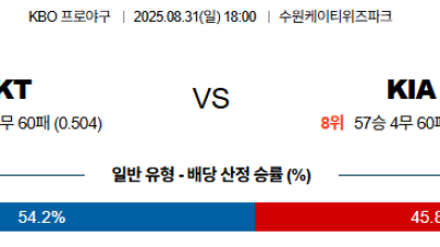 08월31일 KT:KIA KBO 분석 및 예측 스포츠중계:스포츠무료중계