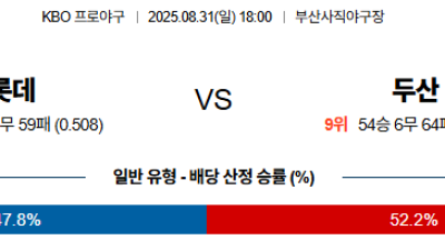 08월31일 롯데:두산 KBO 분석 및 예측 스포츠중계:스포츠무료중계