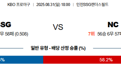 08월31일 SSG:NC KBO 분석 및 예측 스포츠중계:스포츠무료중계