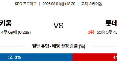 08월01일 키움:롯데 KBO 분석 및 예측 스포츠중계:스포츠무료중계