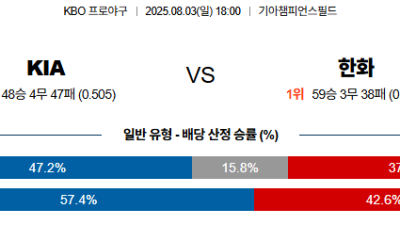 08월03일 KIA:한화 KBO 분석 및 예측 스포츠중계:스포츠무료중계