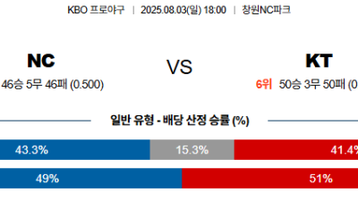 08월03일 NC:KT KBO 분석 및 예측 스포츠중계:스포츠무료중계