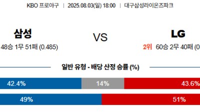 08월03일 삼성:LG KBO 분석 및 예측 스포츠중계:스포츠무료중계
