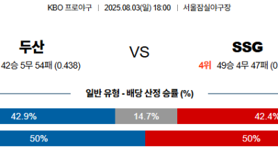 08월03일 두산:SSG KBO 분석 및 예측 스포츠중계:스포츠무료중계