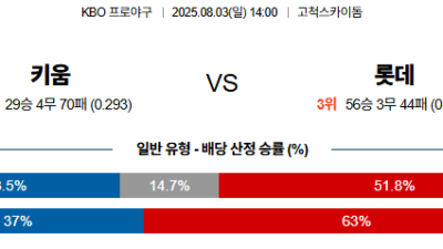 08월03일 키움:롯데 KBO 분석 및 예측 스포츠중계:스포츠무료중계