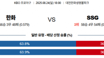 8월 24일 KBO 한화 vs SSG