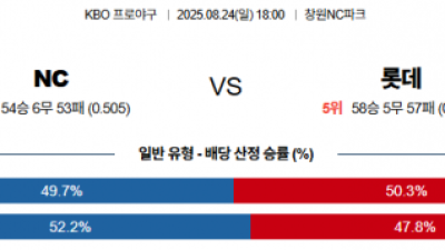 8월 24일 KBO NC vs 롯데