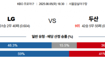 8월 5일 KBO LG vs 두산