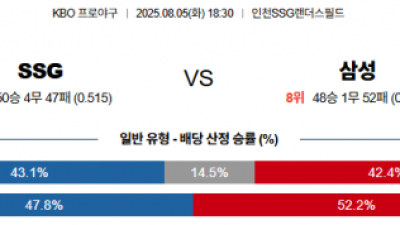 8월 5일 KBO SSG vs 삼성