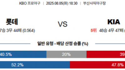 8월 5일 KBO 롯데 vs KIA