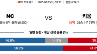 8월 5일 KBO NC vs 키움