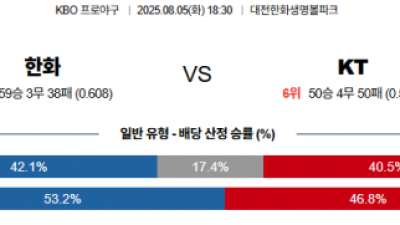 8월 5일 KBO 한화 vs KT