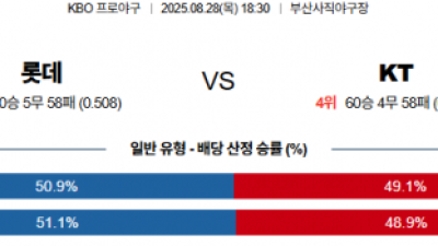 8월 28일 KBO 롯데 vs KT