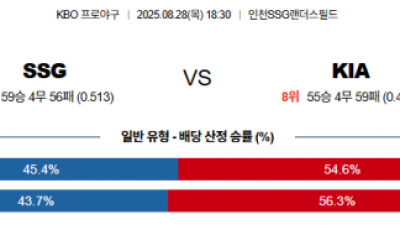 8월 28일 KBO SSG vs KIA