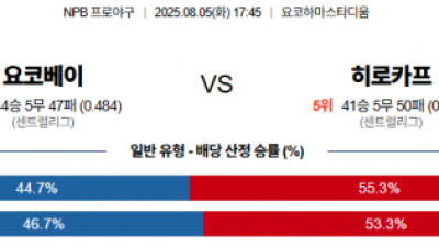 8월 5일 NPB 요코베이 vs 히로카프