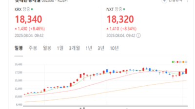 롯데관광개발의 하반기 실적 기대감이 크게 증가하고 있습니다