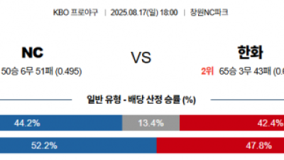 8월 17일 KBO NC vs 한화