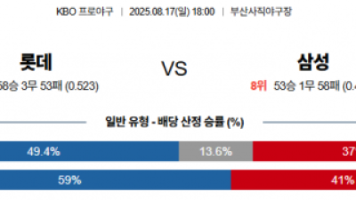 8월 17일 KBO 롯데 vs 삼성